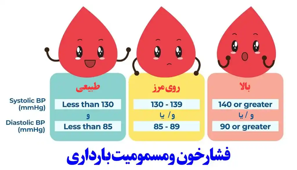 مسمومیت بارداری